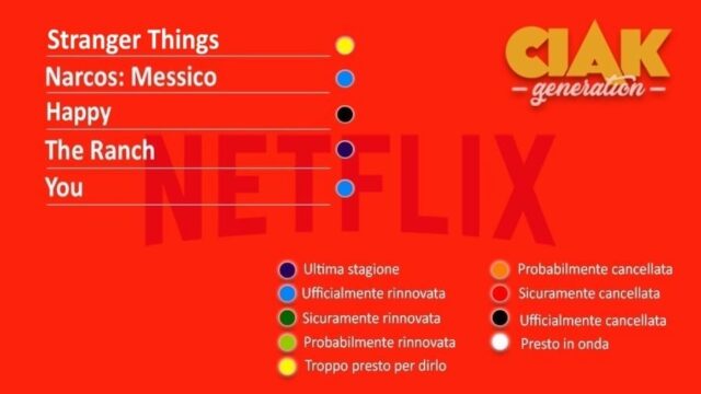 rinnovi e cancellazioni serie tv luglio 2019