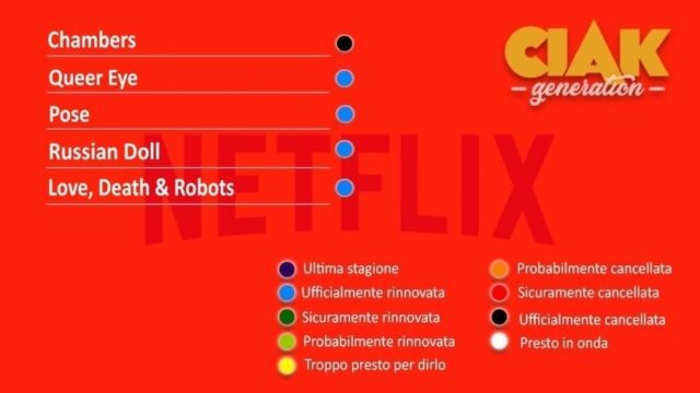 rinnovi e cancellazioni serie tv luglio 2019