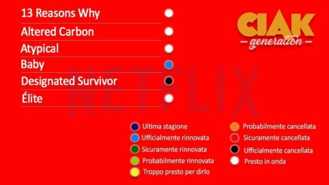 Rinnovi e cancellazioni serie TV agosto 2019: serie rinnovate e cancellate