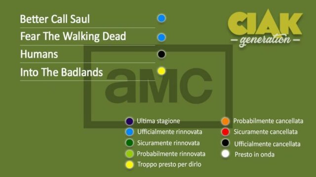 Rinnovi e cancellazioni serie TV settembre 2019: serie rinnovate e cancellate