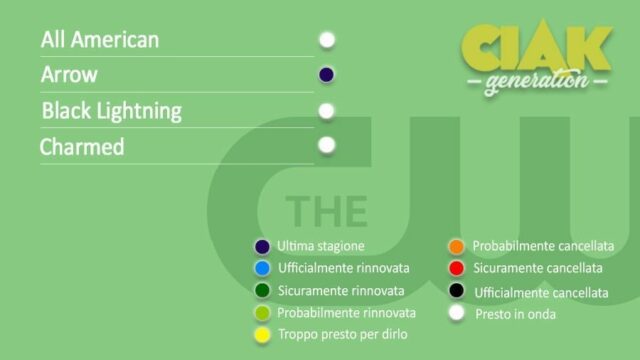 Rinnovi e cancellazioni serie TV settembre 2019: serie rinnovate e cancellate