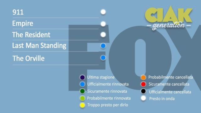 Rinnovi e cancellazioni serie TV settembre 2019: serie rinnovate e cancellate