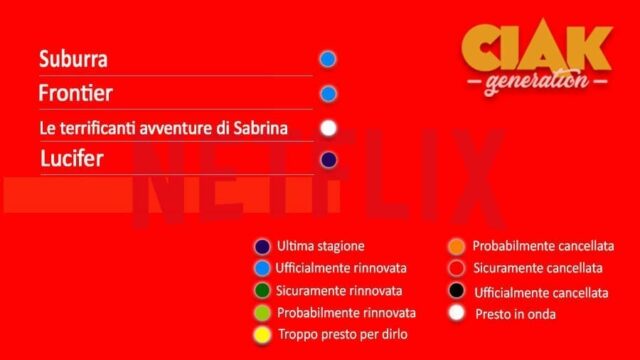 Rinnovi e cancellazioni serie TV settembre 2019: serie rinnovate e cancellate