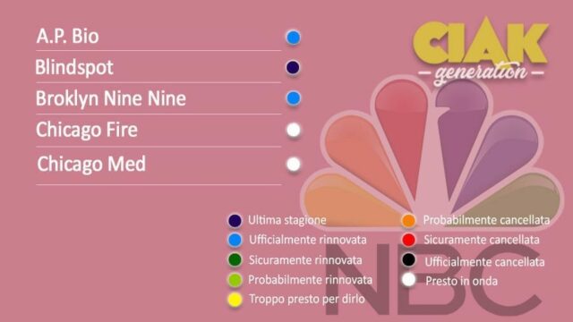 Rinnovi e cancellazioni serie TV settembre 2019: serie rinnovate e cancellate