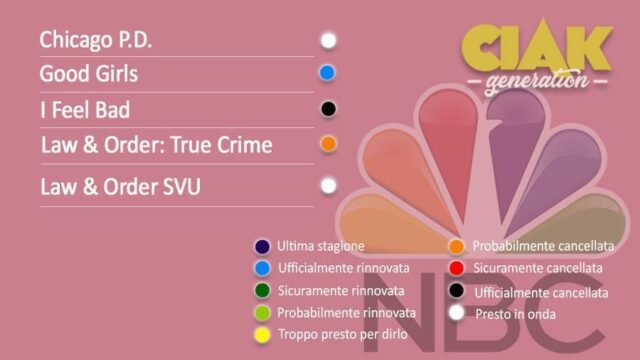 Rinnovi e cancellazioni serie TV settembre 2019: serie rinnovate e cancellate