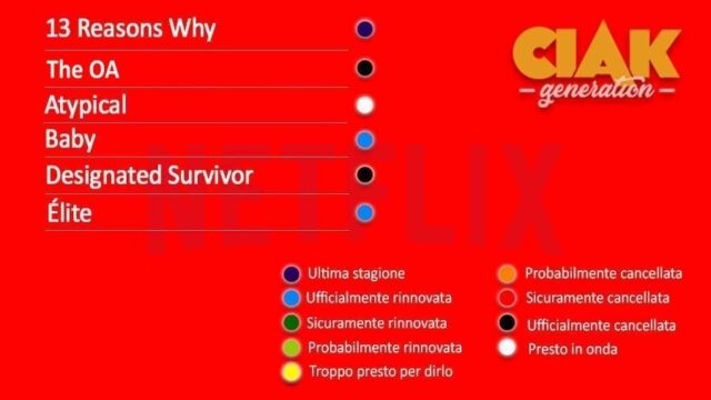 Rinnovi e cancellazioni serie TV settembre 2019