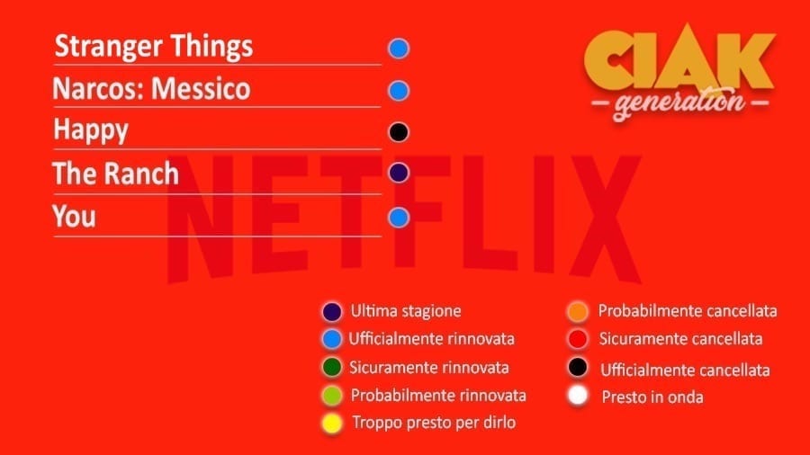 Rinnovi e cancellazioni serie TV ottobre 2019