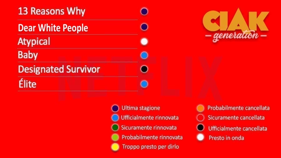 Rinnovi e cancellazioni serie TV novembre 2019