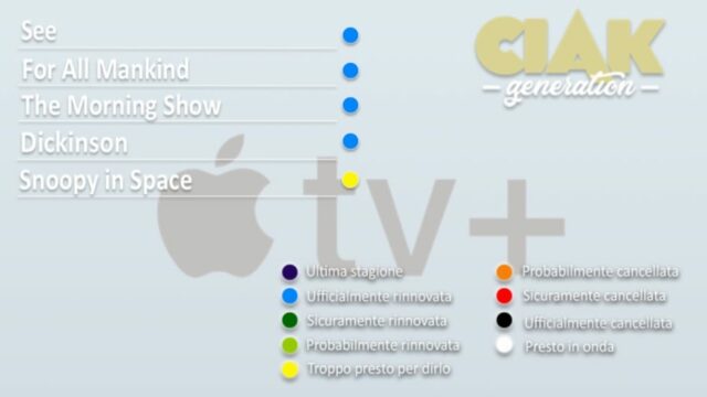 rinnovi e cancellazioni novembre 2019 serie tv