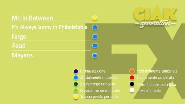 rinnovi e cancellazioni novembre 2019 serie tv