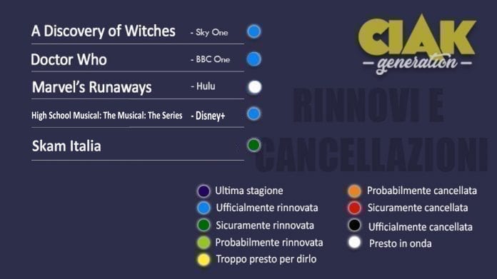 rinnovi e cancellazioni novembre 2019 serie tv
