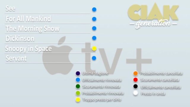 Rinnovi e cancellazioni serie TV dicembre 2019: da , tutte le serie TV rinnovate e cancellate