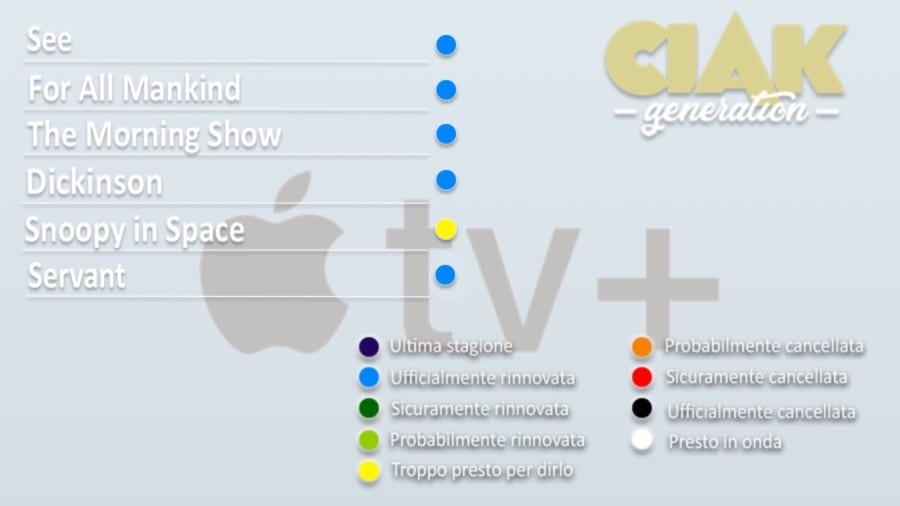 Rinnovi e cancellazioni serie TV dicembre 2019: da , tutte le serie TV rinnovate e cancellate
