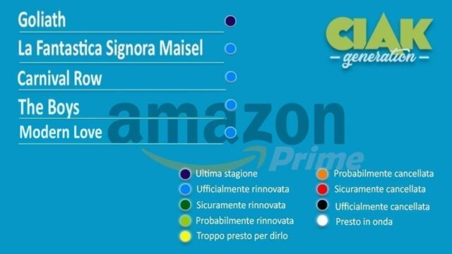 rinnovi e cancellazioni gennaio 2020 serie rinnovate e cancellate