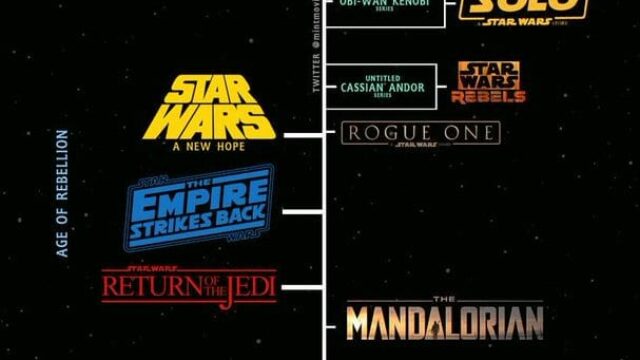 Cronologia di Star Wars: Come guardare Guerre Stellari in ordine