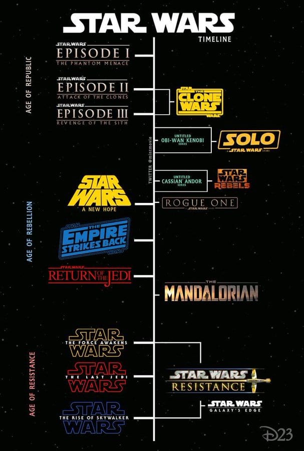 star wars ordine