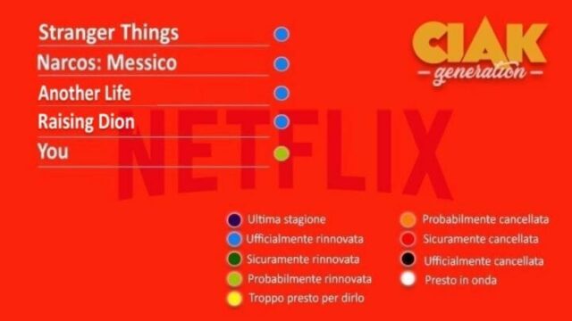 rinnovi e cancellazioni gennaio 2020 serie tv netflix