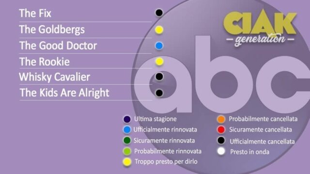 Rinnovi e cancellazioni serie TV febbraio 2020