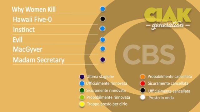 Rinnovi e cancellazioni serie TV febbraio 2020