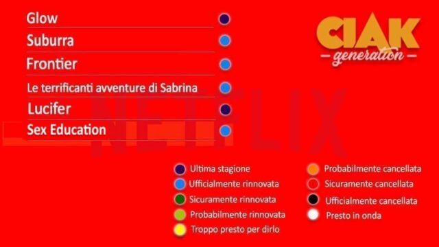 Rinnovi e cancellazioni serie TV febbraio 2020