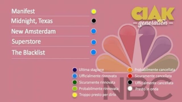 Rinnovi e cancellazioni serie TV febbraio 2020