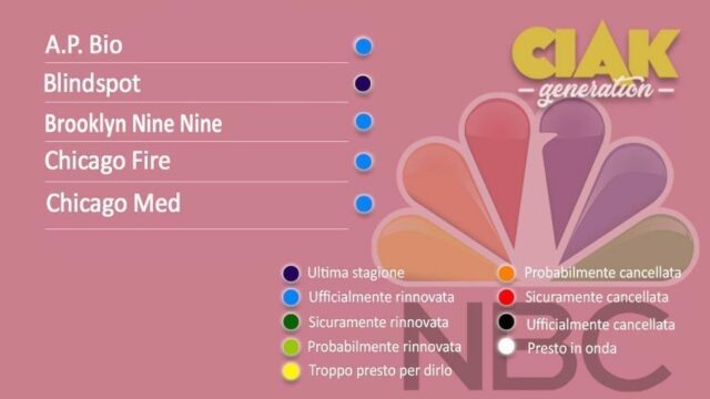 Rinnovi e cancellazioni serie TV febbraio 2020