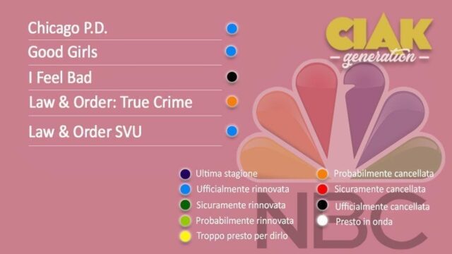 Rinnovi e cancellazioni serie TV febbraio 2020