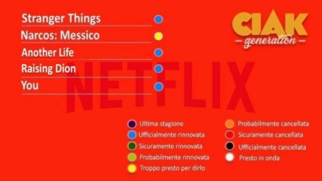 Rinnovi e cancellazioni serie TV febbraio 2020