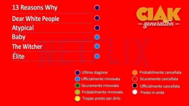 Rinnovi e cancellazioni serie TV febbraio 2020