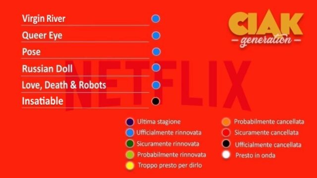 Rinnovi e cancellazioni serie TV febbraio 2020