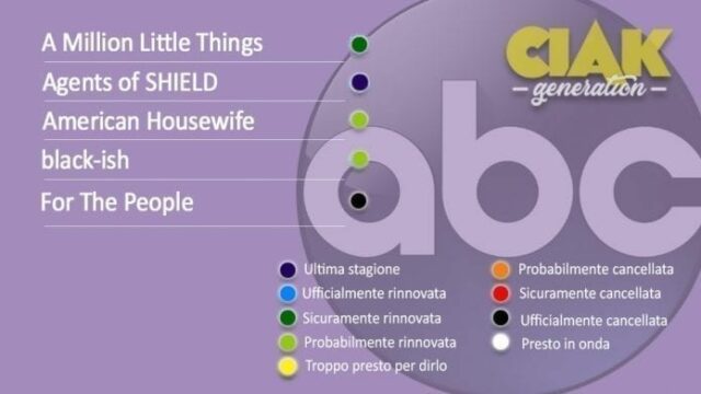 Rinnovi e cancellazioni serie TV aprile 2020