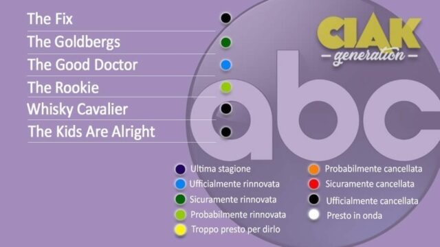 Rinnovi e cancellazioni serie TV aprile 2020