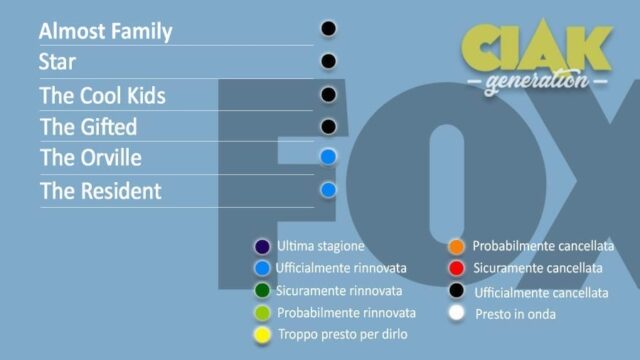 Rinnovi e cancellazioni serie TV aprile 2020