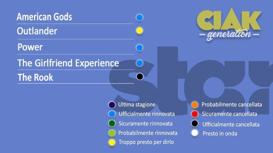 Rinnovi e cancellazioni serie TV aprile 2020