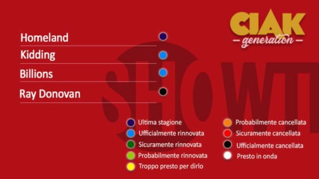 Rinnovi e Cancellazioni delle serie TV per aprile 2020