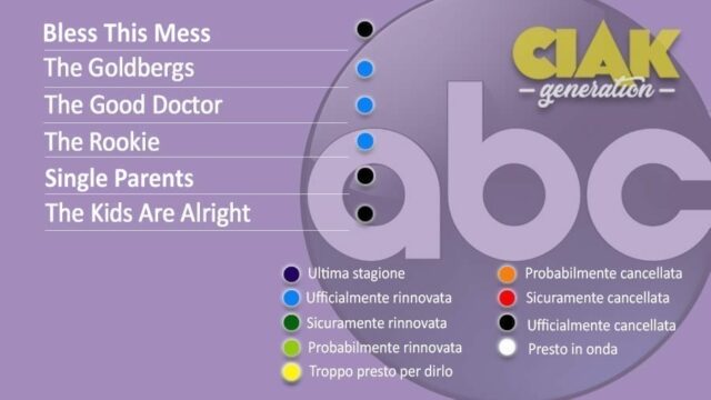 Rinnovi e cancellazioni serie TV giugno 2020