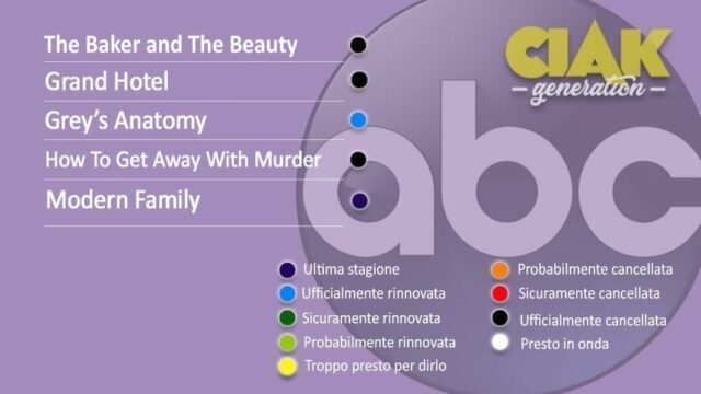 rinnovi e cancellazioni serie tv luglio 2020