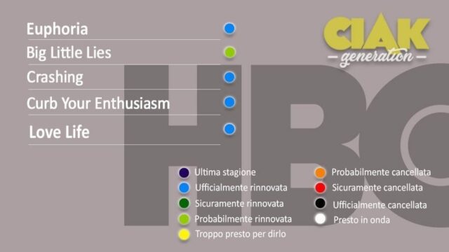 rinnovi e cancellazioni serie tv luglio 2020