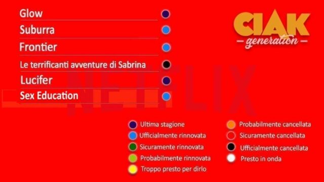 rinnovi e cancellazioni serie tv luglio 2020