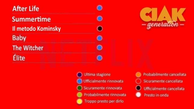 rinnovi e cancellazioni serie tv luglio 2020