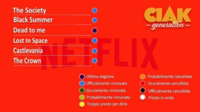 rinnovi e cancellazioni serie tv luglio 2020