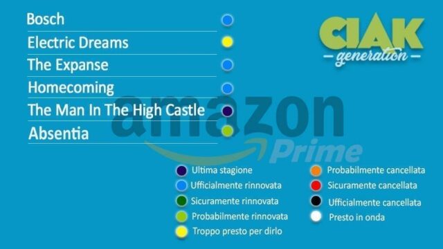 rinnovi e cancellazioni serie tv settembre 2020