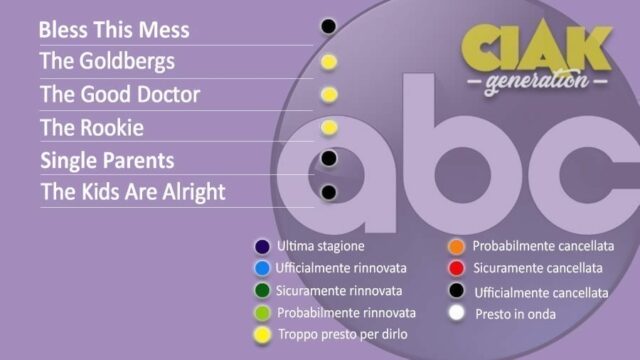 Rinnovi e cancellazioni serie TV novembre 2020