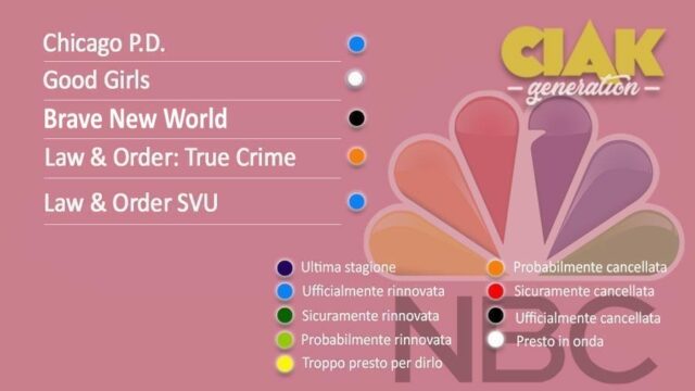 Rinnovi e cancellazioni serie TV novembre 2020