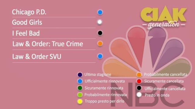 Rinnovi e cancellazioni serie TV ottobre 2020