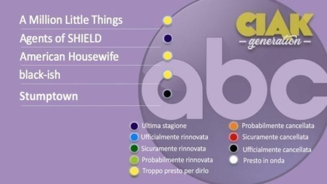 Rinnovi e cancellazioni serie TV dicembre 2020