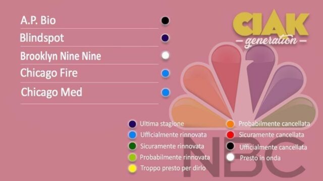 Rinnovi e cancellazioni serie TV dicembre 2020