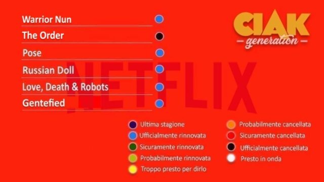 Rinnovi e cancellazioni serie TV dicembre 2020