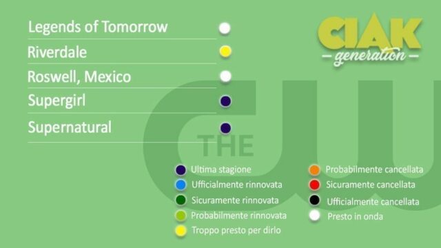 Rinnovi e cancellazioni serie TV gennaio 2021