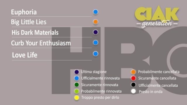 Rinnovi e cancellazioni serie TV gennaio 2021